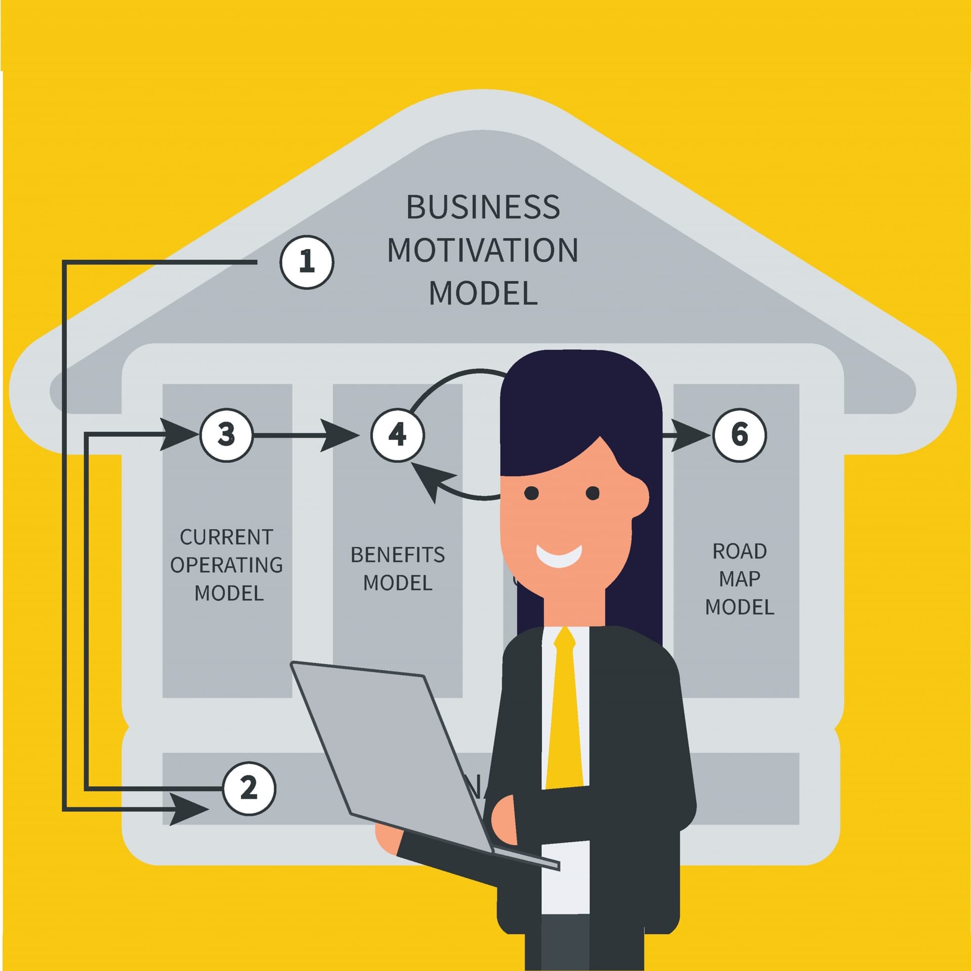 Certified HOBA Business Transformation Architect Certified HOBA Business Transformation Architect