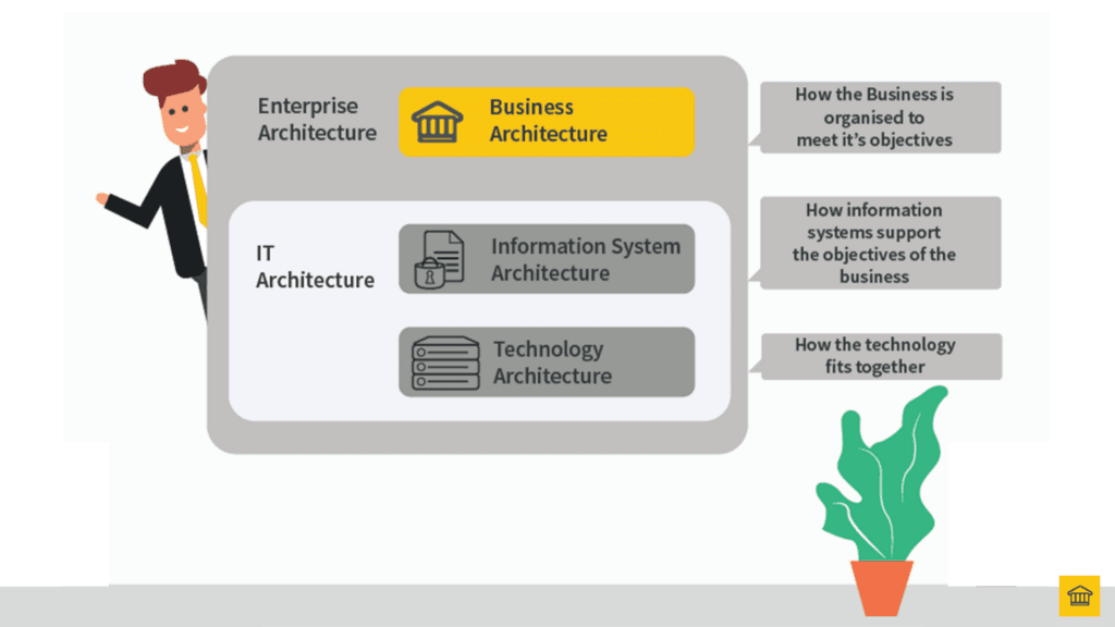 What Is Enterprise Architecture? What Is Enterprise Architecture?
