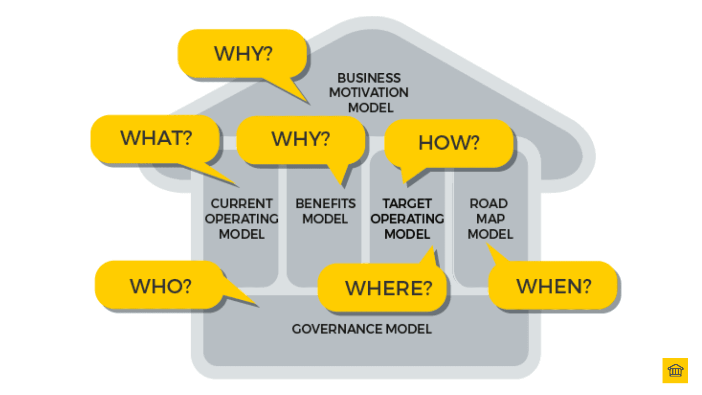 HOBA Context Framework addresses the 5W1H Questions 🔐