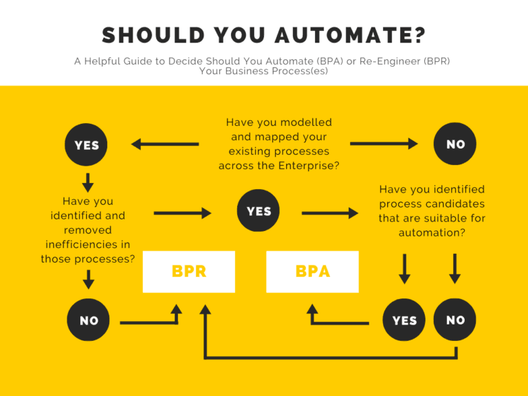 HOBA TECH BPA Flowchart HOBA TECH BPA Flowchart