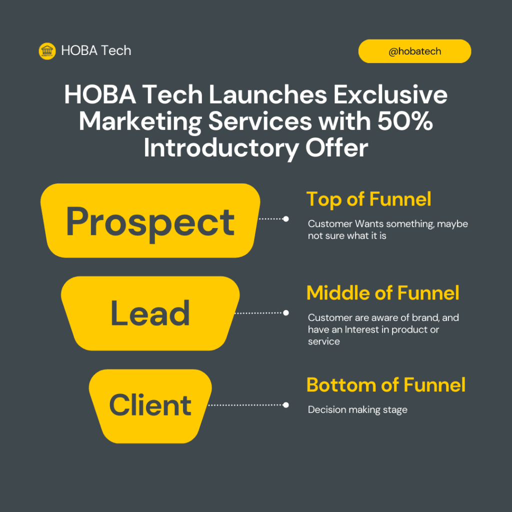 HOBA Tech Launches Exclusive Marketing Services with 50% Introductory Offer HOBA Tech Launches Exclusive Marketing Services with 50% Introductory Offer