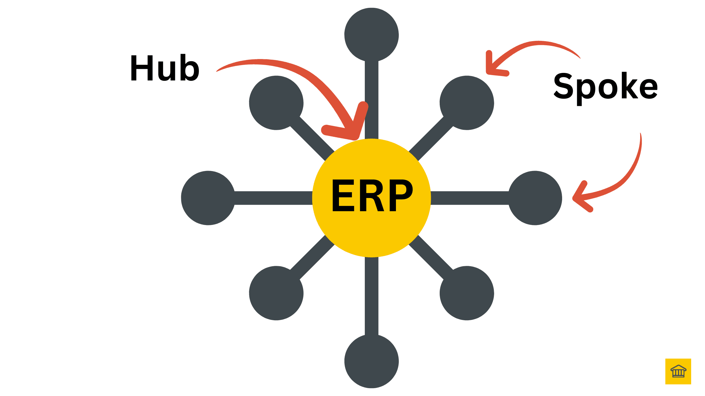 Hub and Spoke The Future of ERP