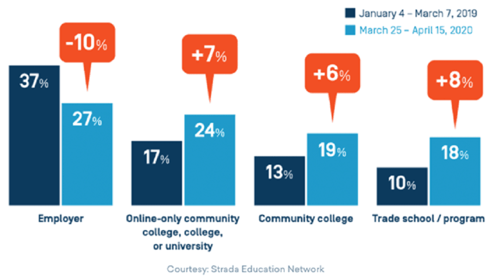 Higher Education Transformation โ 6 Steps to Avoid Disruption Higher Education Transformation โ 6 Steps to Avoid Disruption
