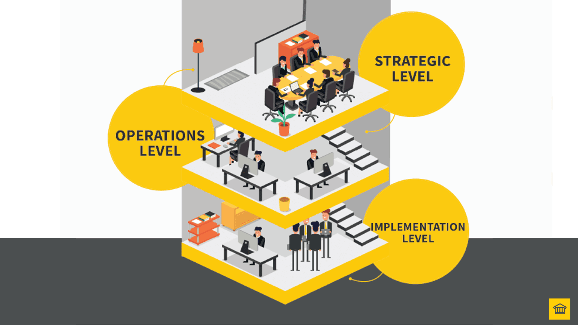 Unlocking Business Agility: How Every Layer Matters in Transformation Unlocking Business Agility: How Every Layer Matters in Transformation