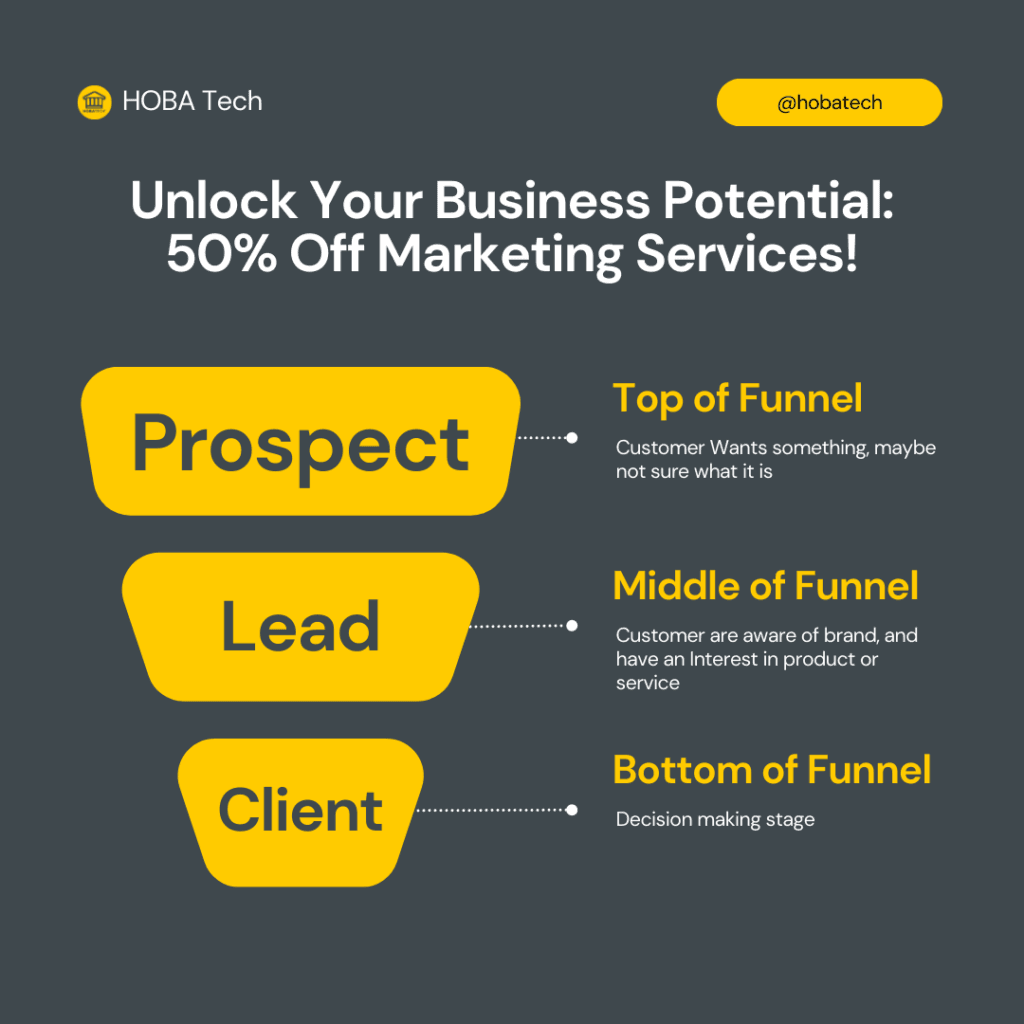 Unlock business potential graphic for HOBA Tech's exclusive marketing services with 50% introductory offer Unlock business potential graphic for HOBA Tech's exclusive marketing services with 50% introductory offer