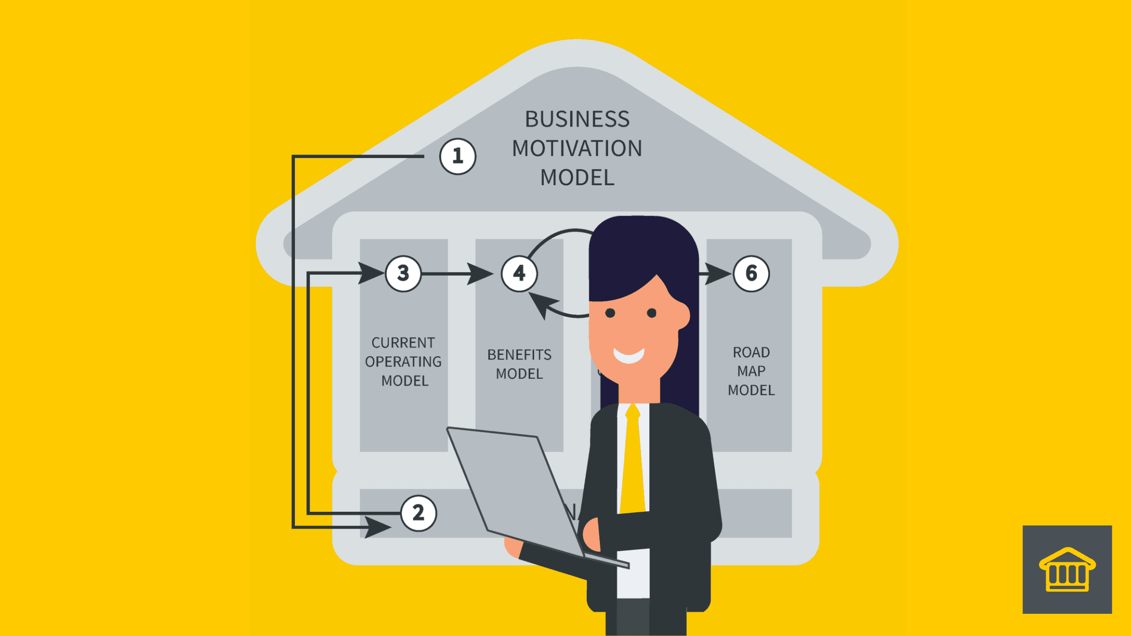 Understanding the HOBA Business Transformation Framework: A Guide for Professionals
