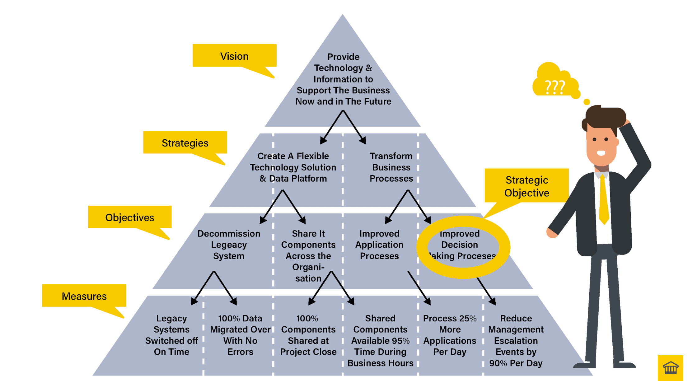 What is Vision Mapping? 🎯
