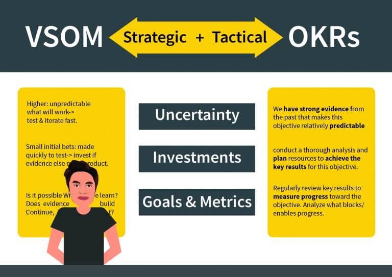 OKRs are dead (do this instead)