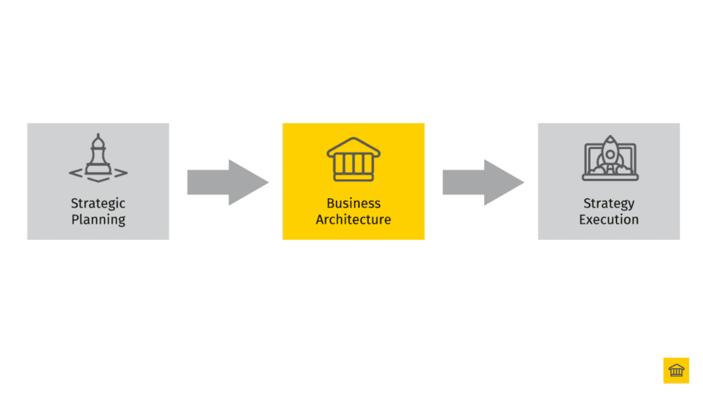 The 4 Pillars Of Business Transformation The 4 Pillars Of Business Transformation