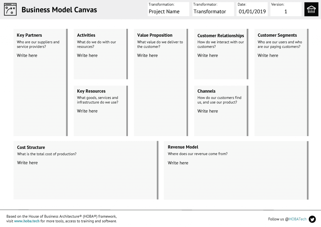 Demystifying the Business Model Canvas