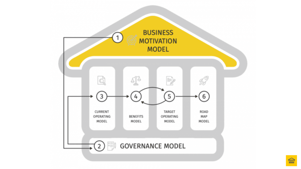 6 Steps To Business Transformation 6 Steps To Business Transformation