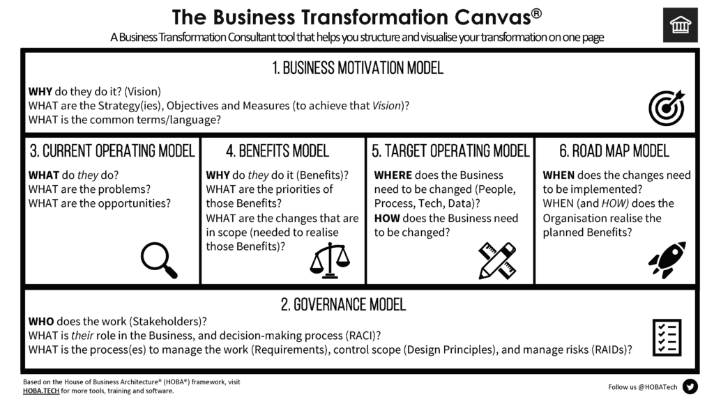 Business Transformation Canvas Business Transformation Canvas