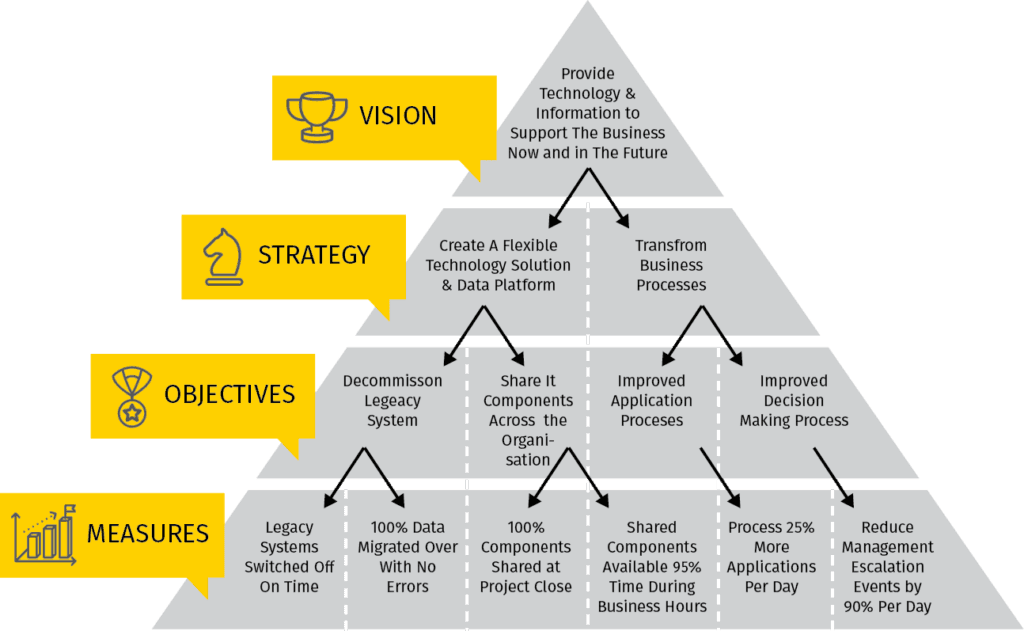 5 Lessons From Rescuing The Largest Digital Transformation in UK History