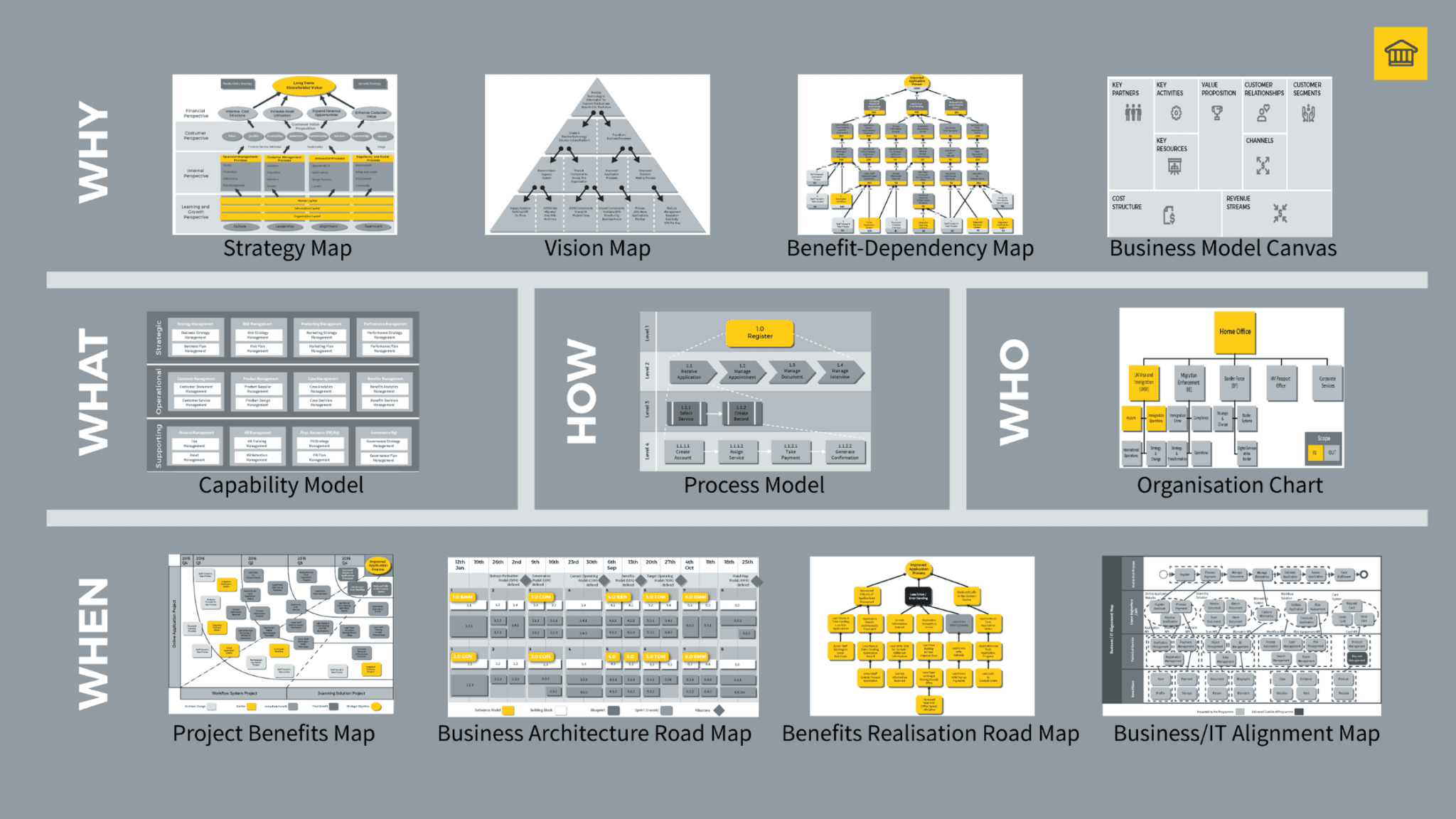 Access to all HOBA® templates and resources