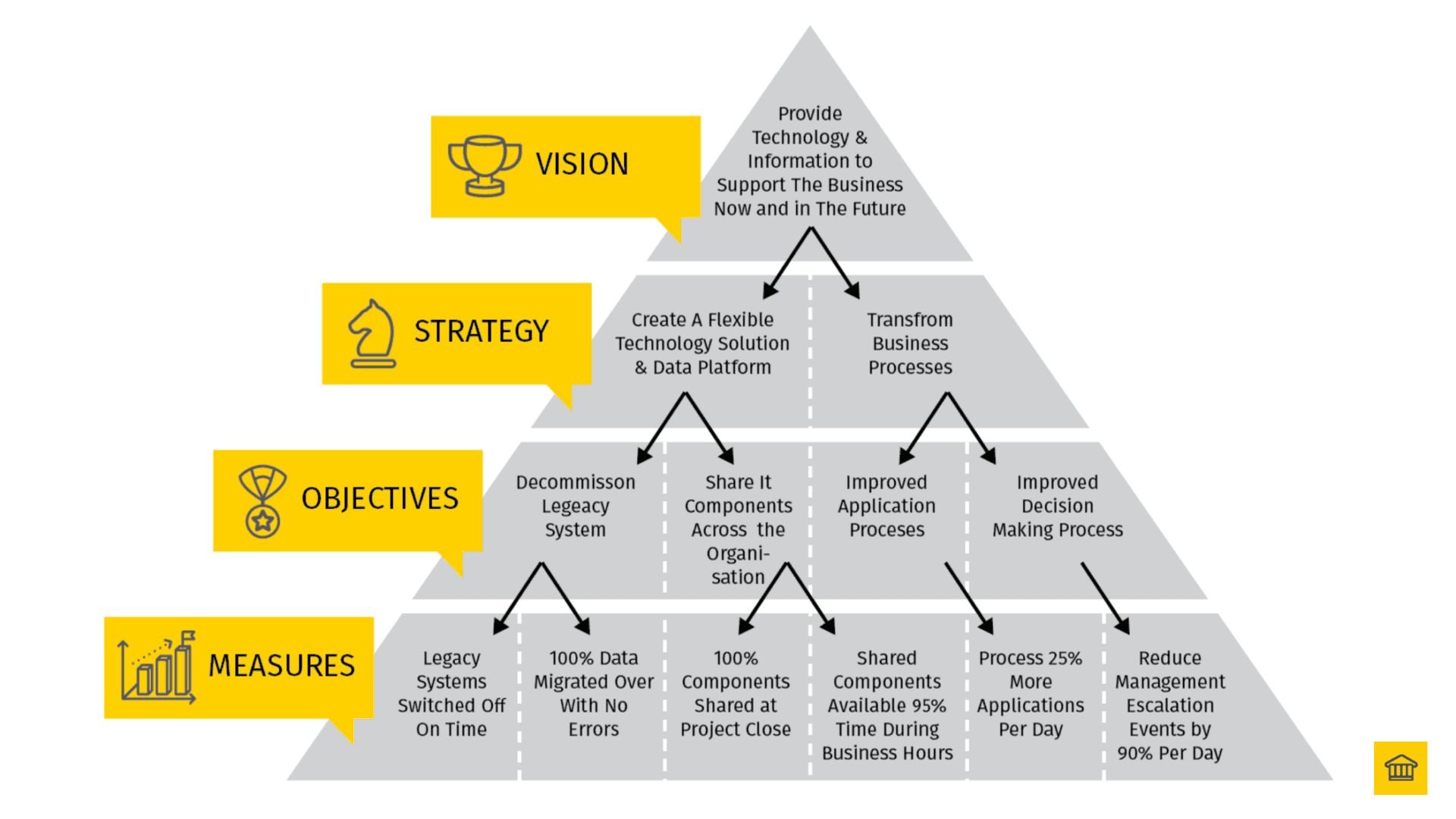 Provides Visibility & Transparency Provides Visibility & Transparency