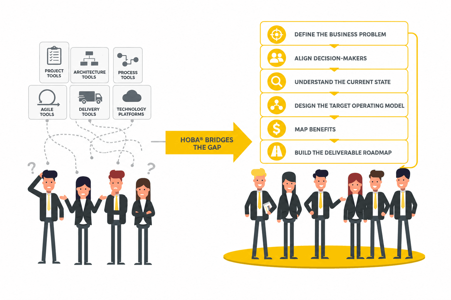 The Business Layer Was Missing The business layer was missing