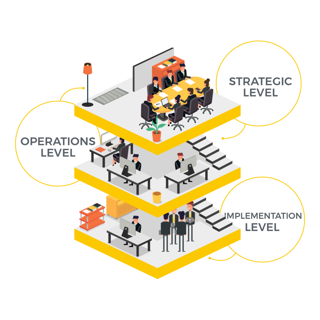 The 3 Ls - Layers, Language, and Levels