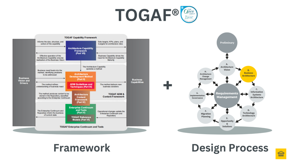 TOGAF logo representing enterprise architecture in business transformation frameworks compared TOGAF logo representing enterprise architecture in business transformation frameworks compared