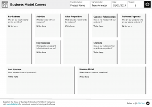 Business Model Canvas Blueprint template showing nine key business components for download Business Model Canvas Blueprint template showing nine key business components for download