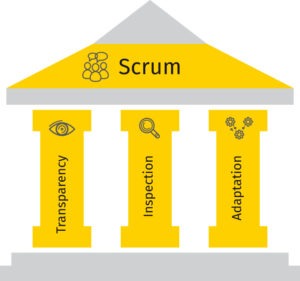 HOBA Aligned to Agile Scrum HOBA Aligned to Agile Scrum
