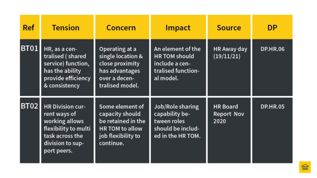 Example Tension structure: Tension (WHAT) - Concern (WHY) - Impact (HOW) 👍