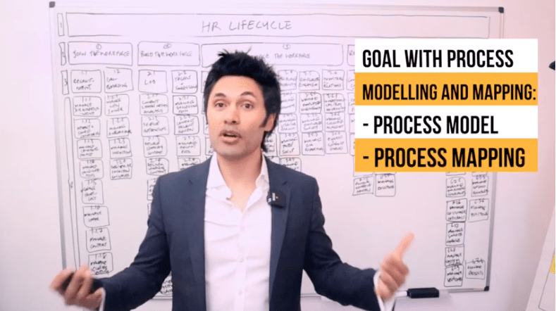 HOBA TECH-Process Model and Mapping Masterclass Lesson