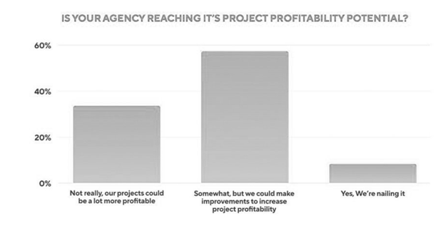 Is your agency reaching