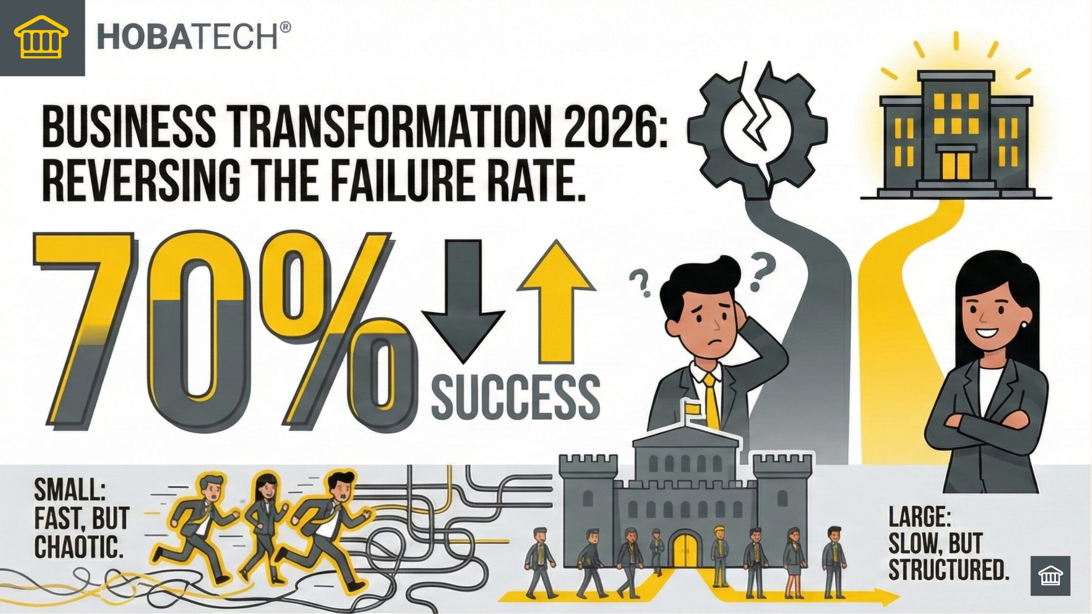 Business Transformation Predictions for 2026: Why the 70% Failure Rate Will Get Worse.