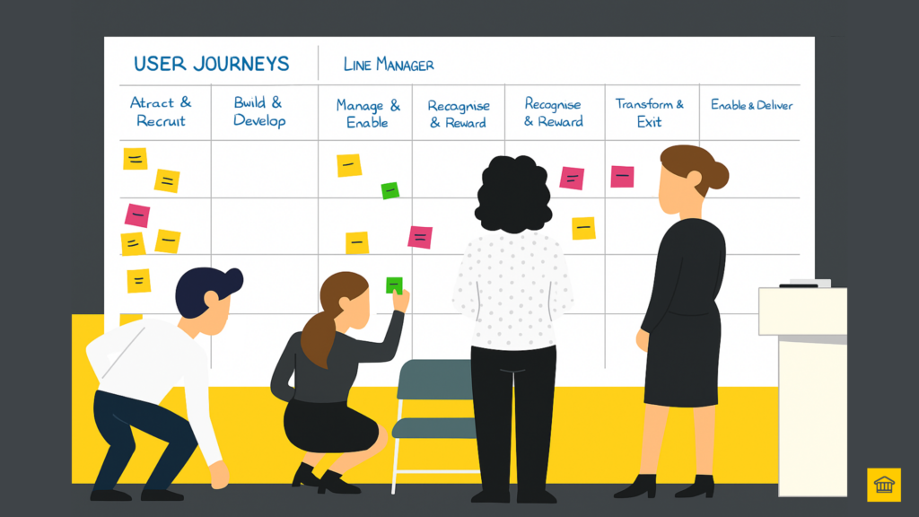 Facilitators and team members mapping a line manager user journey on a whiteboard using sticky notes across transformation stages like recruit, develop, and enable.